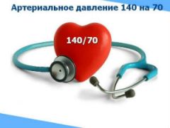 Давление 140 на 70